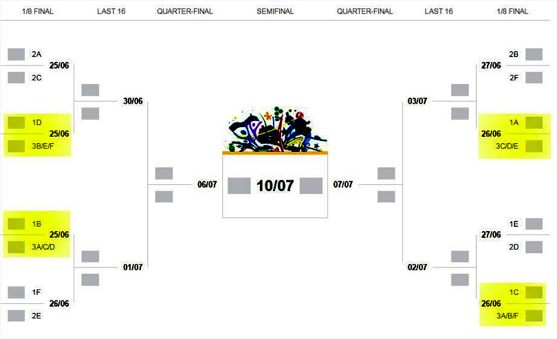Eurocup-Schedule
