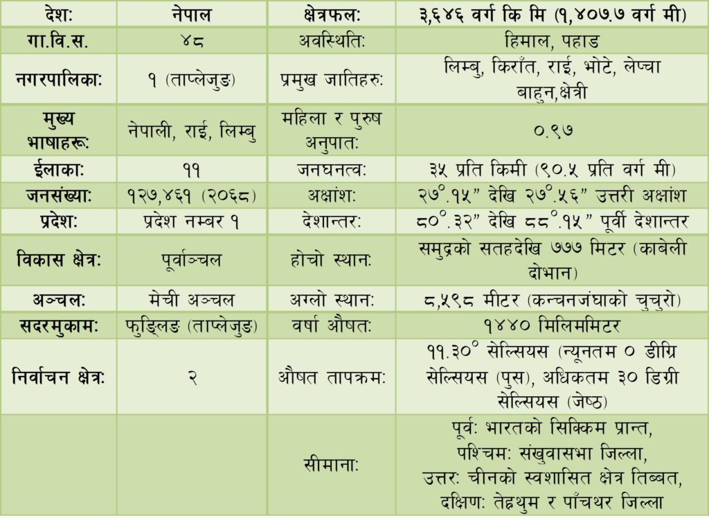 pardesh 2